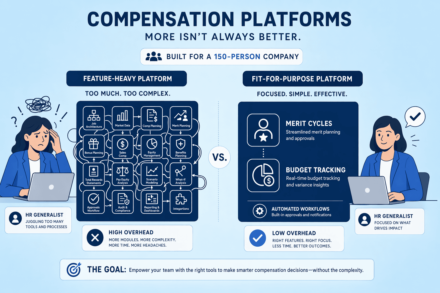 Illustration for: Common Mistakes Mid-Sized Companies Make When Choosing Compensation Software