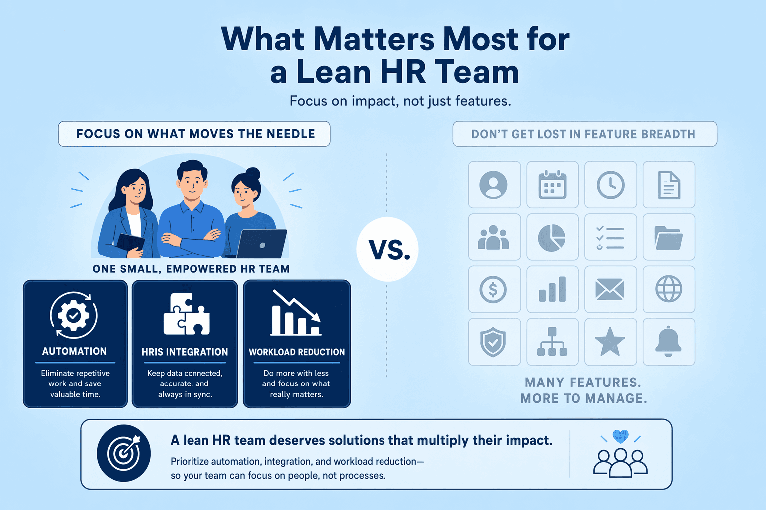 Illustration for: What Mid-Sized Companies With Limited HR Resources Need From Compensation Planni