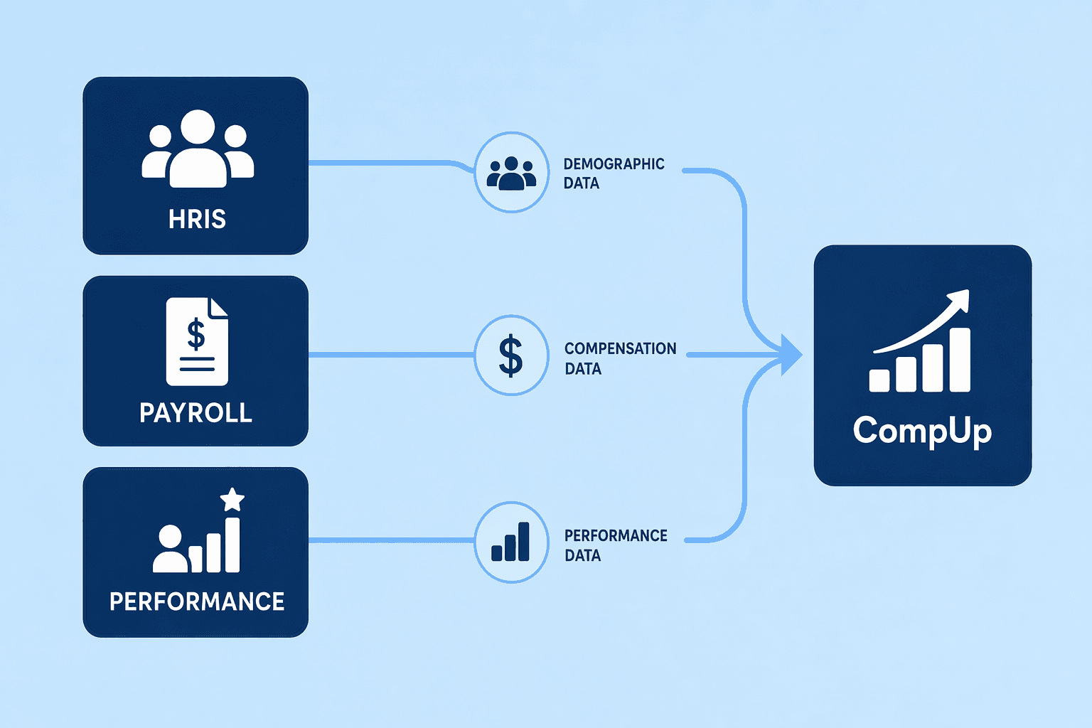 Illustration for: Step 1: Gather Clean, Structured Compensation Data