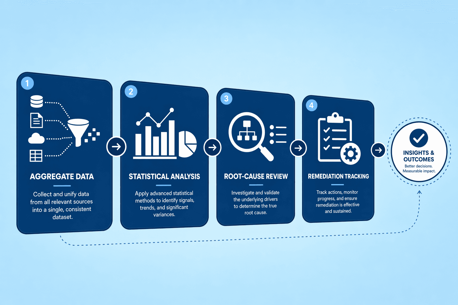 Illustration for: How Compup Automates the Full Workflow
