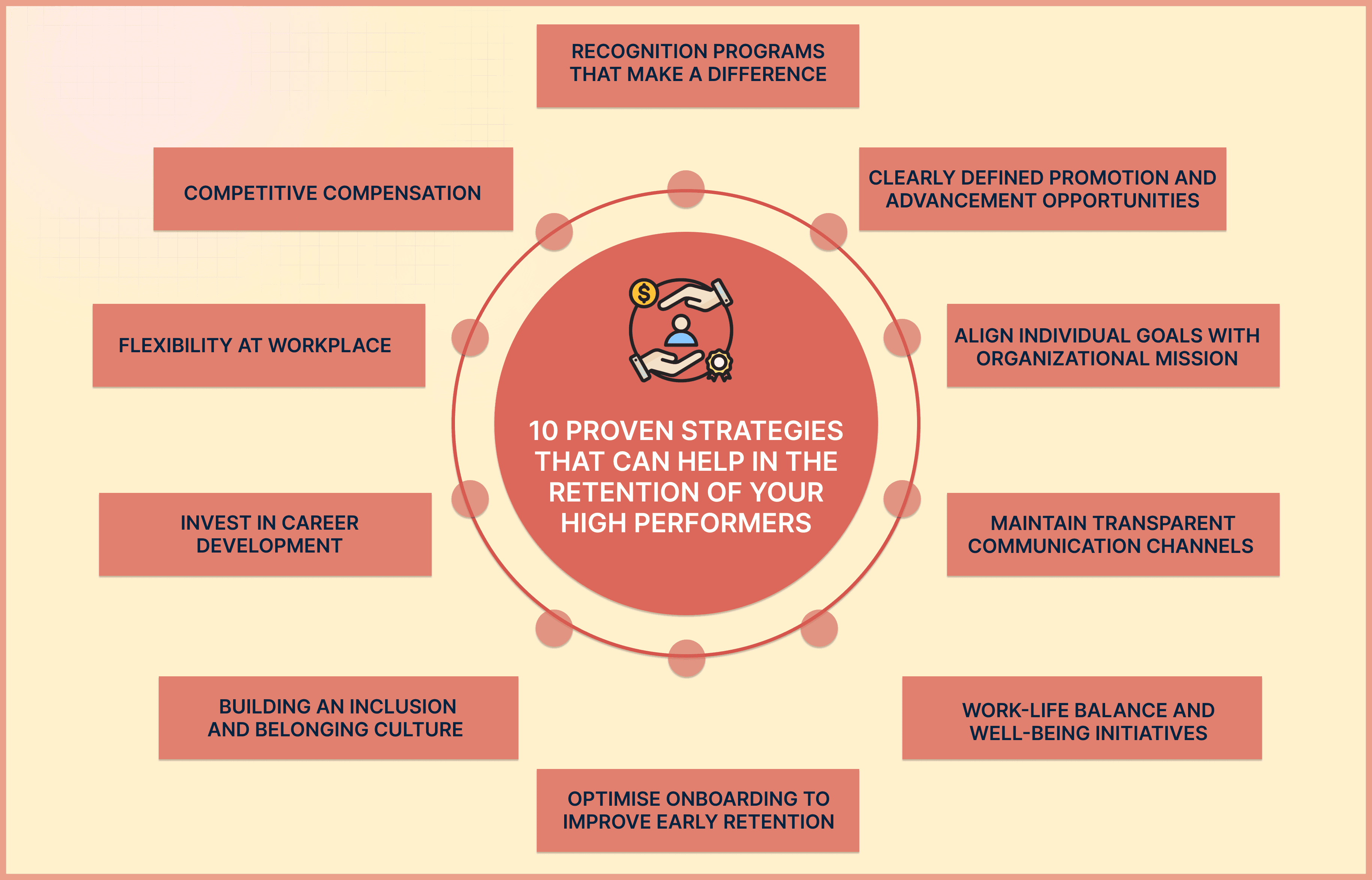 10 proven strategies that can help in the retention of your high performers_11zon.png