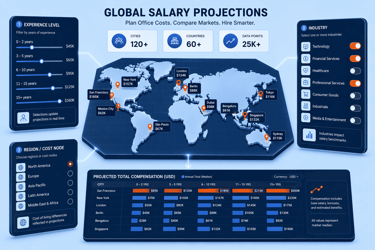 Illustration for 5. SalaryExpert: Granular Reporting for Global Cost Projections
