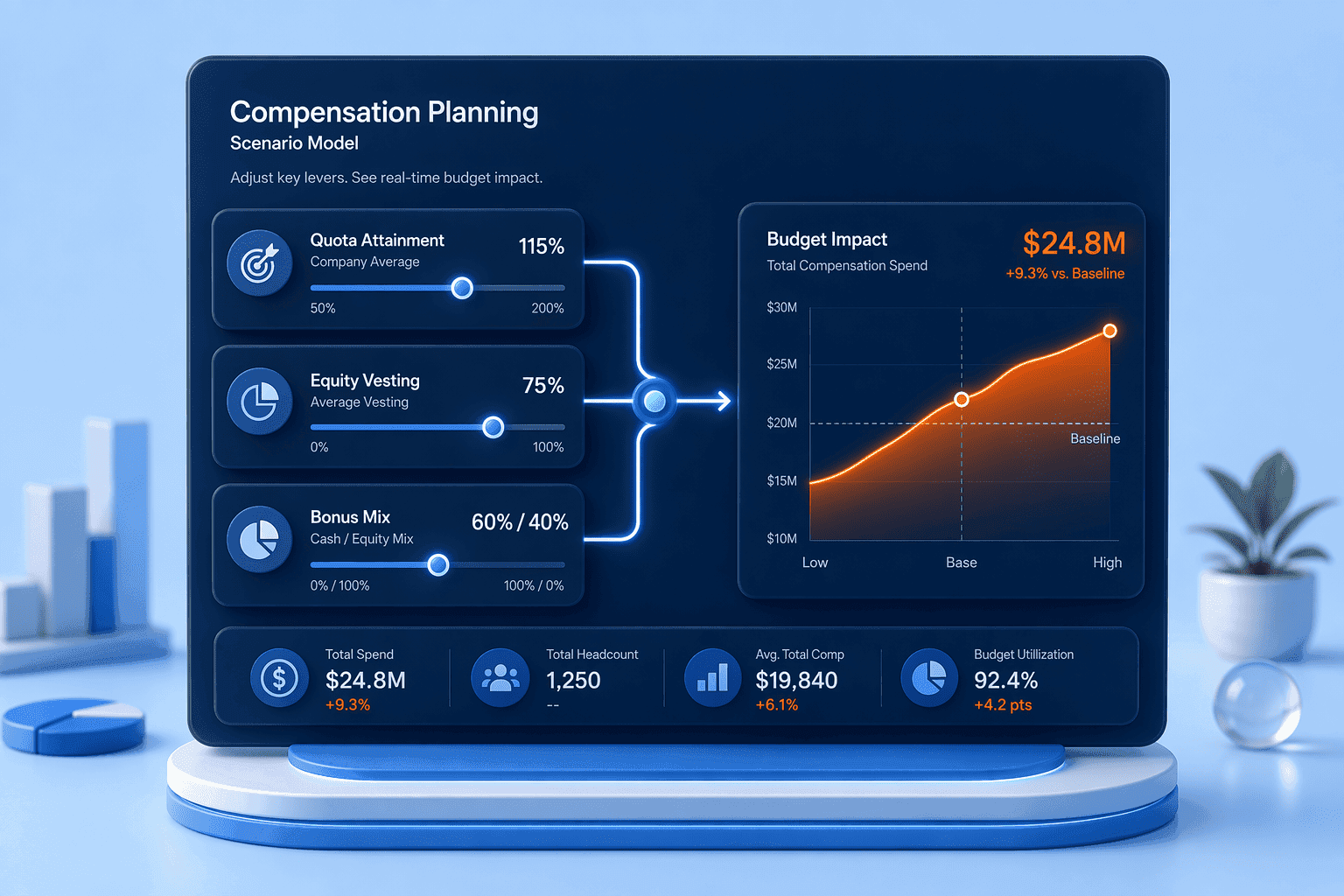 Illustration for 6. Payscale's Payfactors: Free-Form Scenario Modeling for Complex Plans