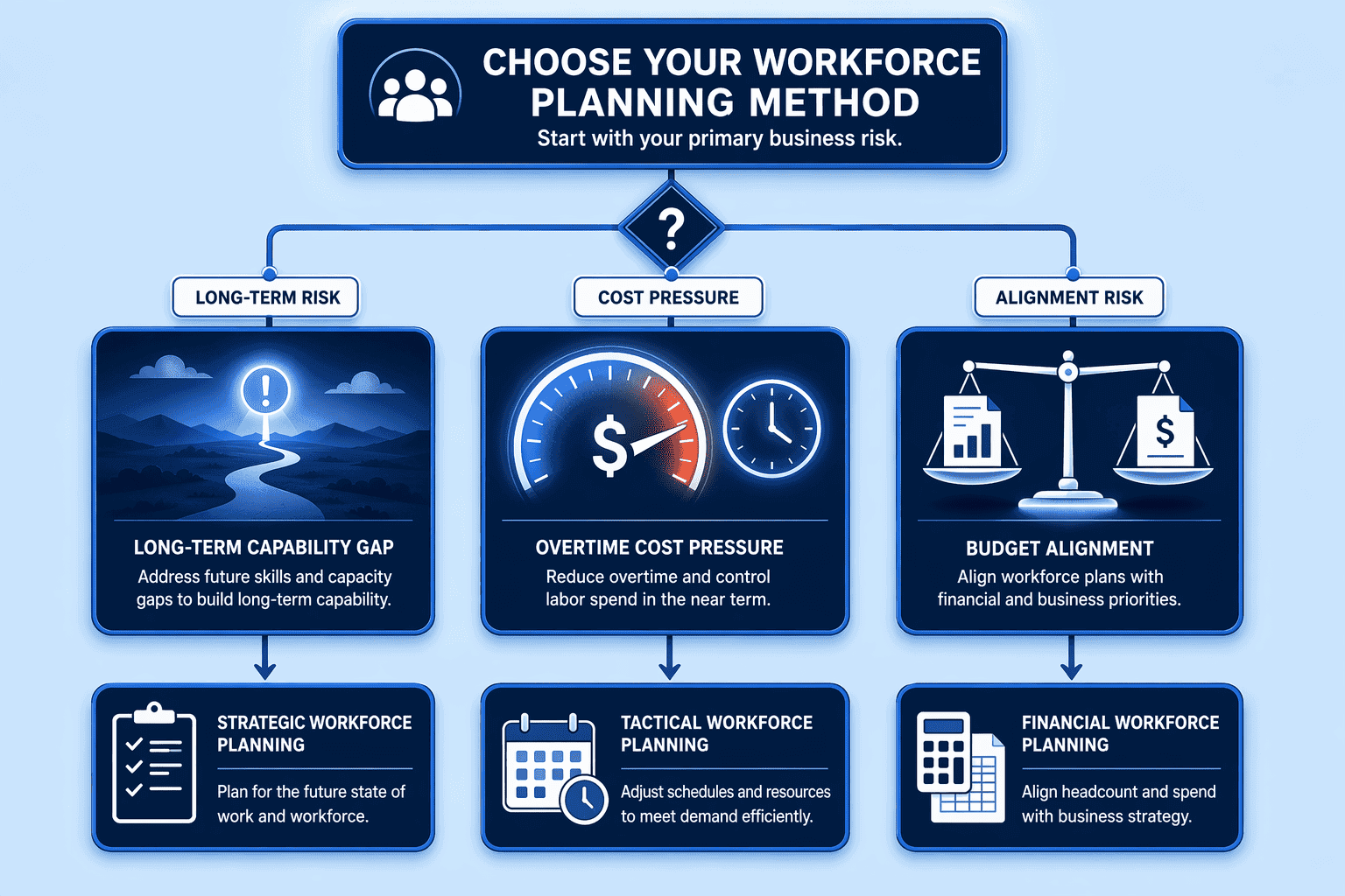Illustration for Which Workforce Planning Method Should You Choose?