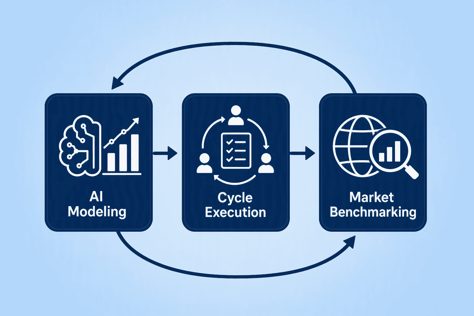 Illustration for 1. CompUp: AI-First Compensation Cycle Management for Agile Teams