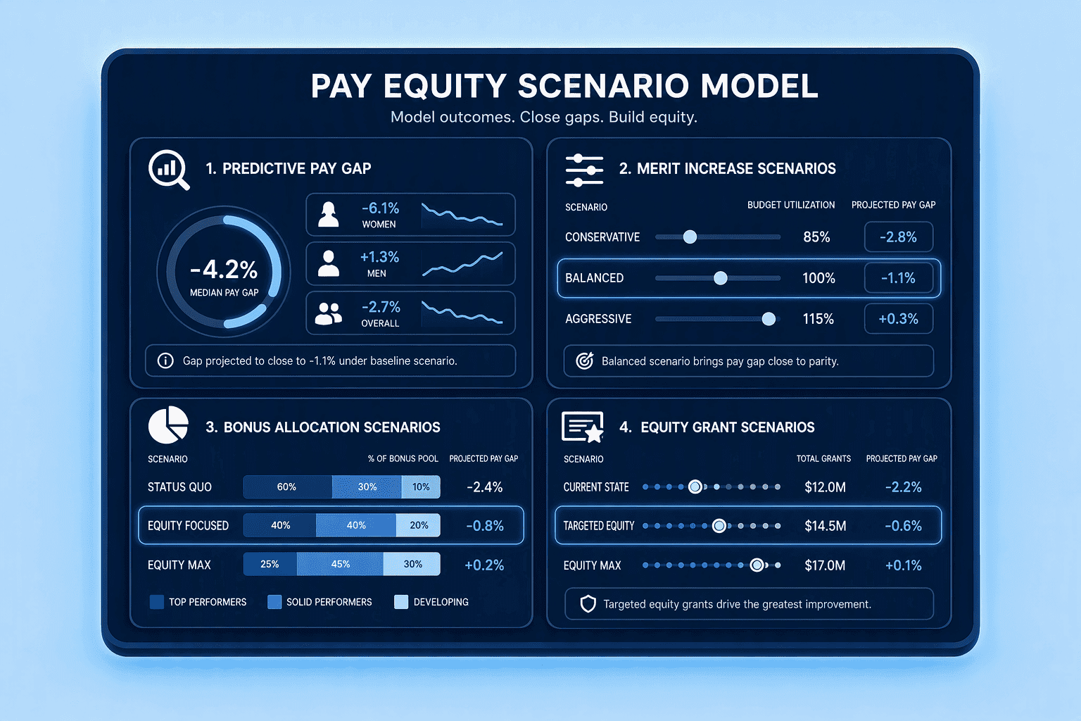 Illustration for 6. Beqom: Dedicated Total Rewards Intelligence for Pay Equity