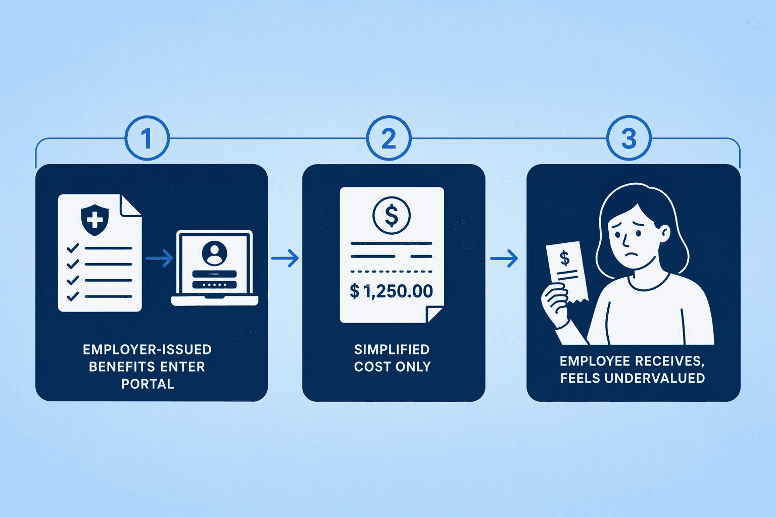 Illustration for Why Annual Benefit Statements Fail to Communicate Value