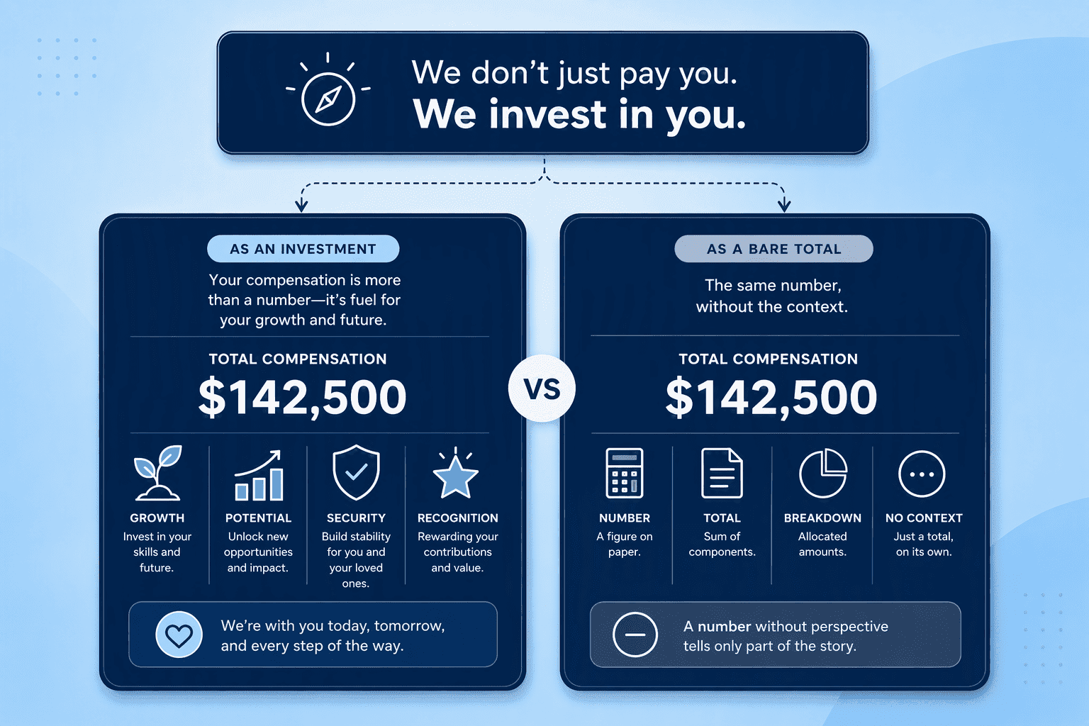 Illustration for The Compensation Philosophy: Giving Your Numbers a Narrative
