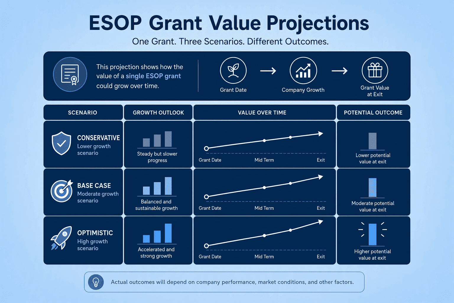 Illustration for Making Equity Real: Demystifying ESOPs and Stock Value