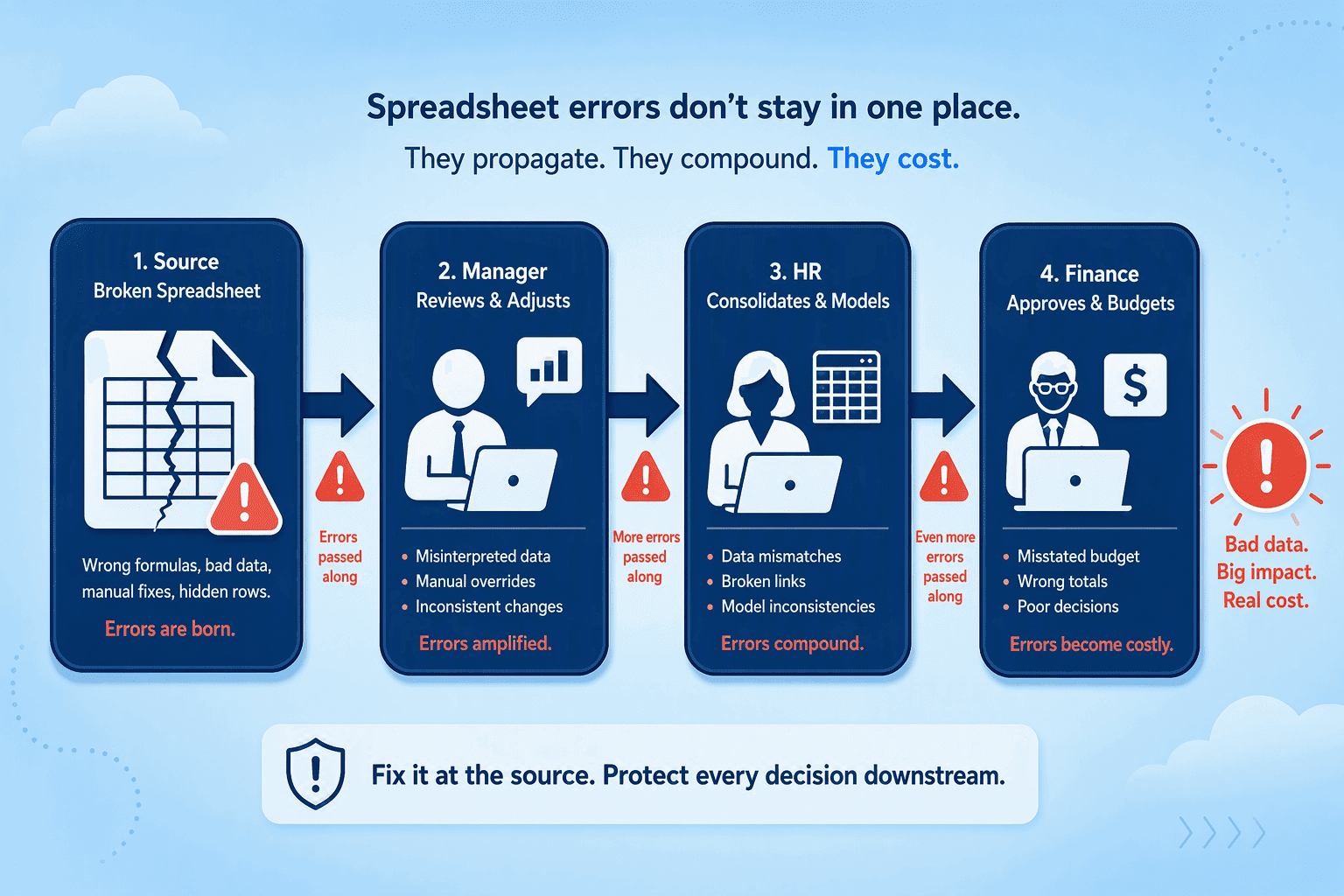 Illustration for The Verdict: Spreadsheets Are the Root Cause of Your Compensation Nightmare