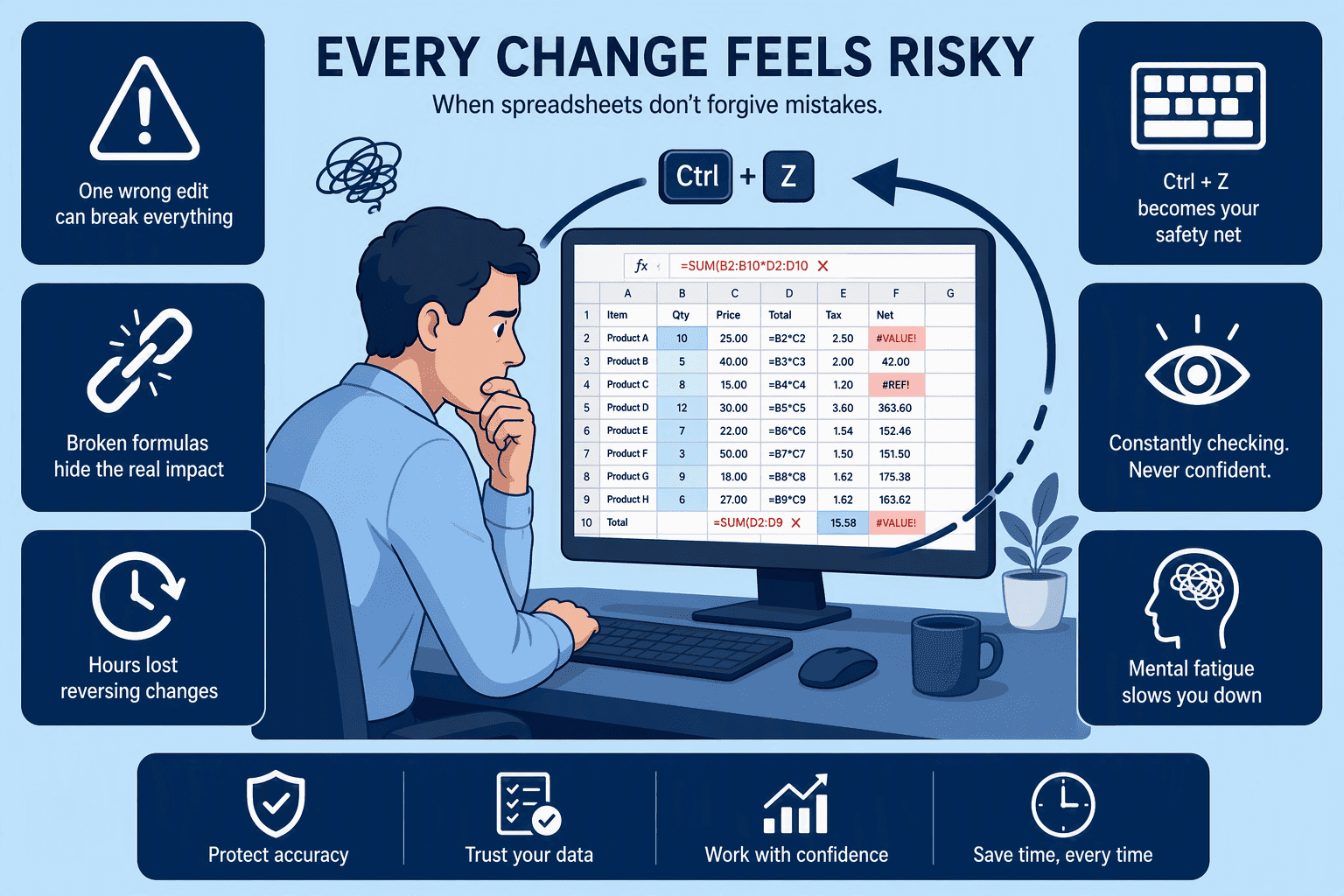 Illustration for The Manager’s Panic: Error Risk and the ‘Ctrl+Z’ Anxiety Loop