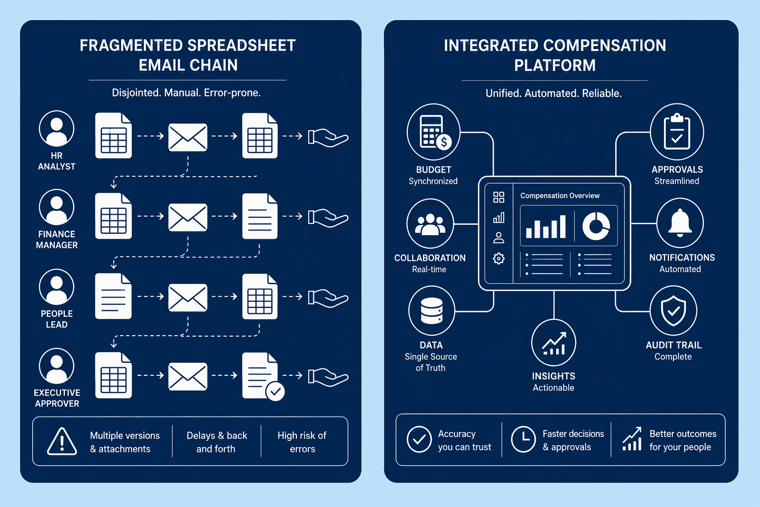 Illustration for How Integrated Platforms Unlock a 3-Day Review Cycle