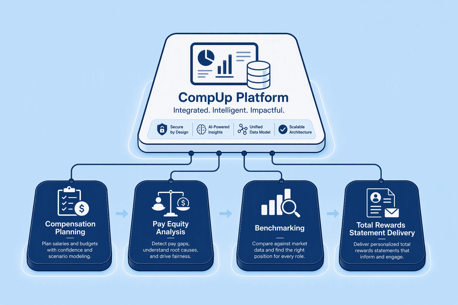 Illustration for 1. CompUp, The All-in-One Compensation Hub with Actionable Pay Equity Intelligence