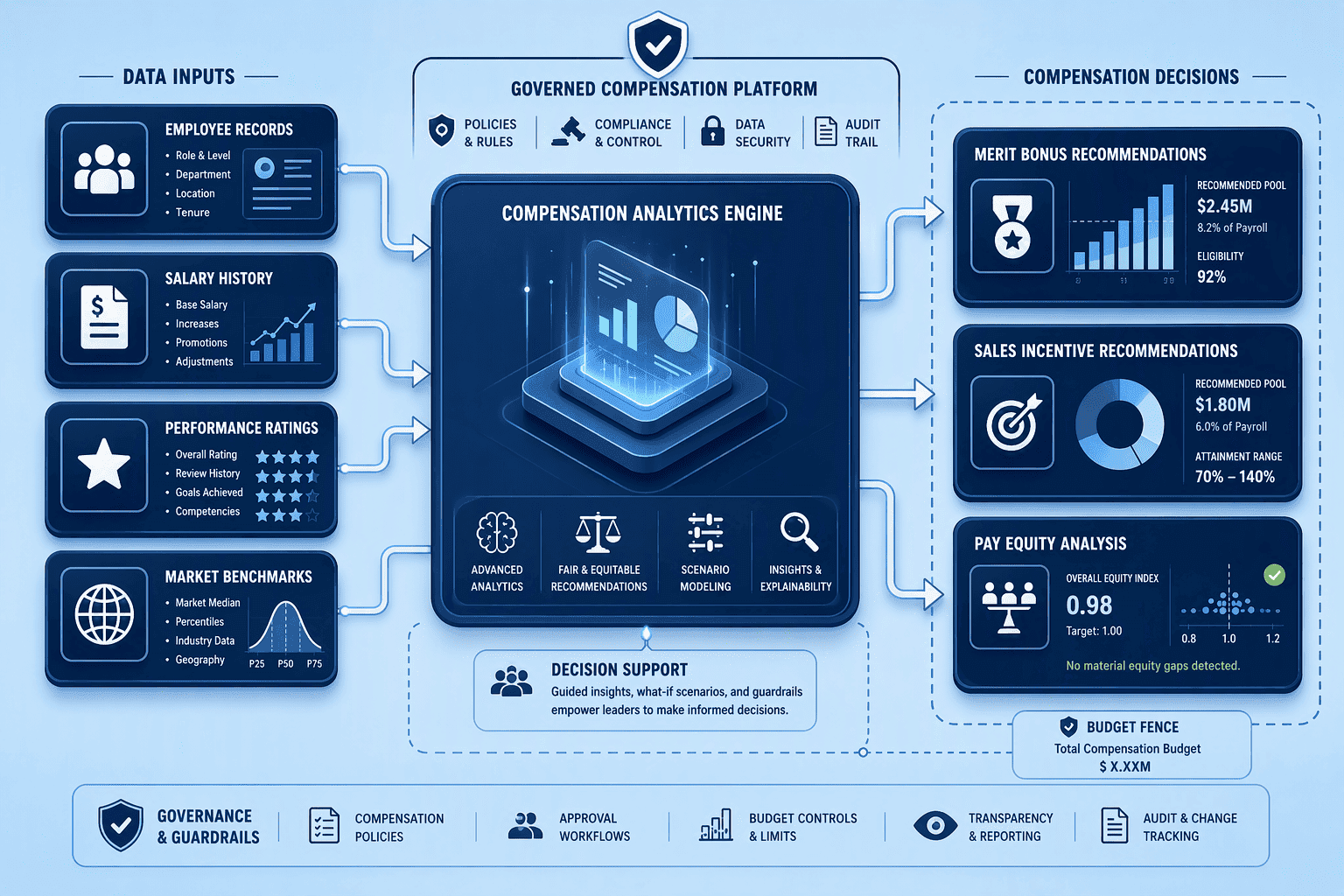 Illustration for Defining the Modern Compensation Planning Platform