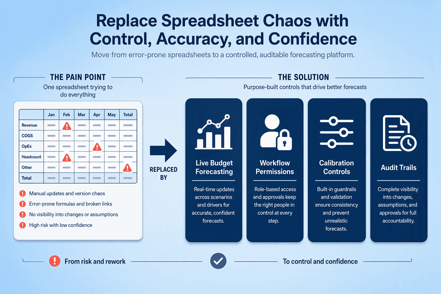 Illustration for Core Features That Eliminate Spreadsheet Chaos