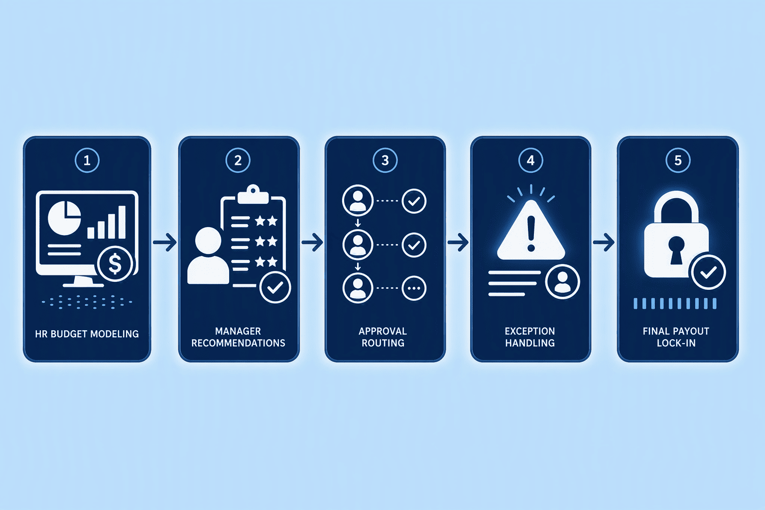 Illustration for A Step-by-Step Guide: How Software Streamlines the Merit Cycle