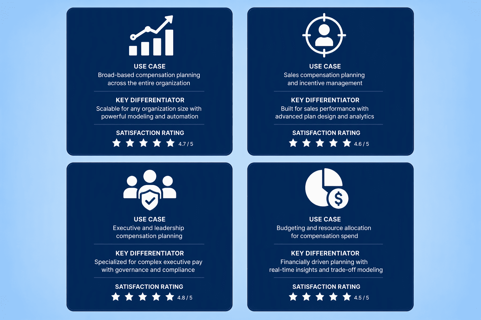 Illustration for Top Compensation Planning Platforms to Evaluate in 2026