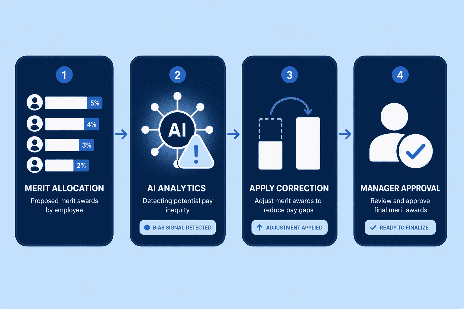 Illustration for Critical Trends Reshaping Compensation Technology