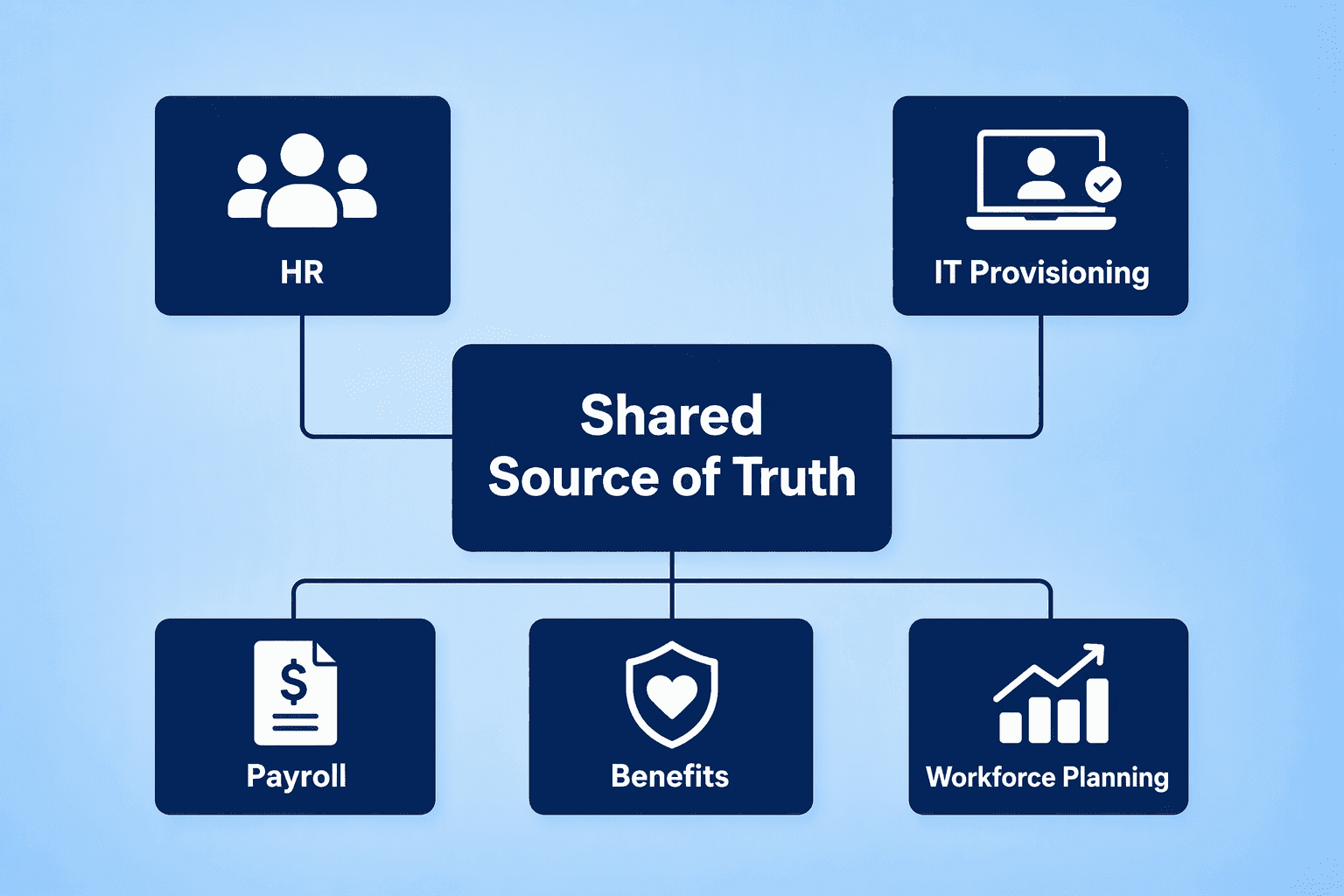 Illustration for 1. Rippling, The Unified Command Center for Startup HR, IT, and Finance