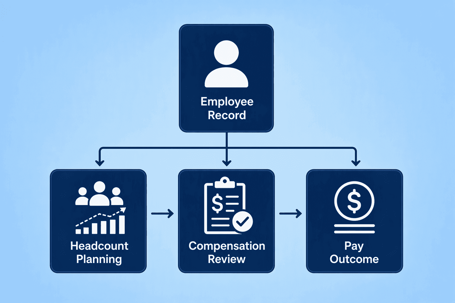 Illustration for 3. HiBob, The Modern HRIS with Native Workforce Planning and Comp Capsules