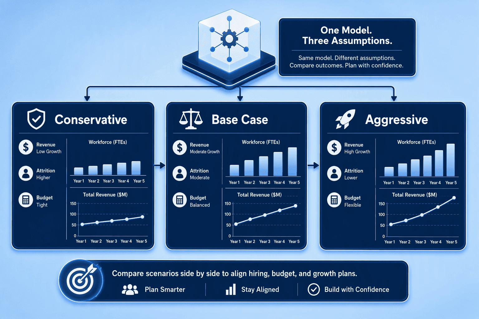 Illustration for 4. Workday Adaptive Planning, The Enterprise-Grade Scenario Modeling Engine That Scales with You
