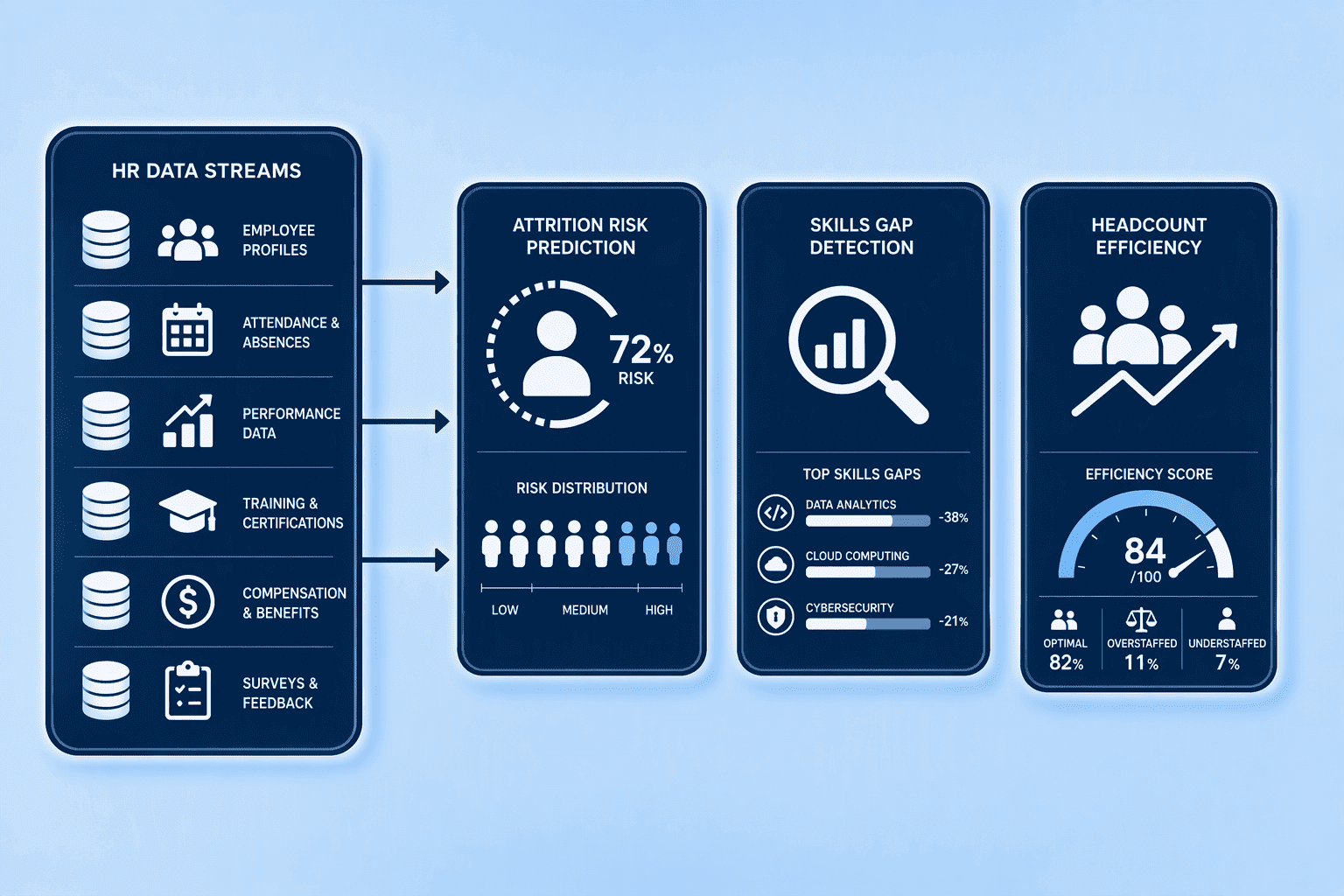 Illustration for 5. Visier, The People Analytics Powerhouse for Strategic Headcount and Attrition Insights