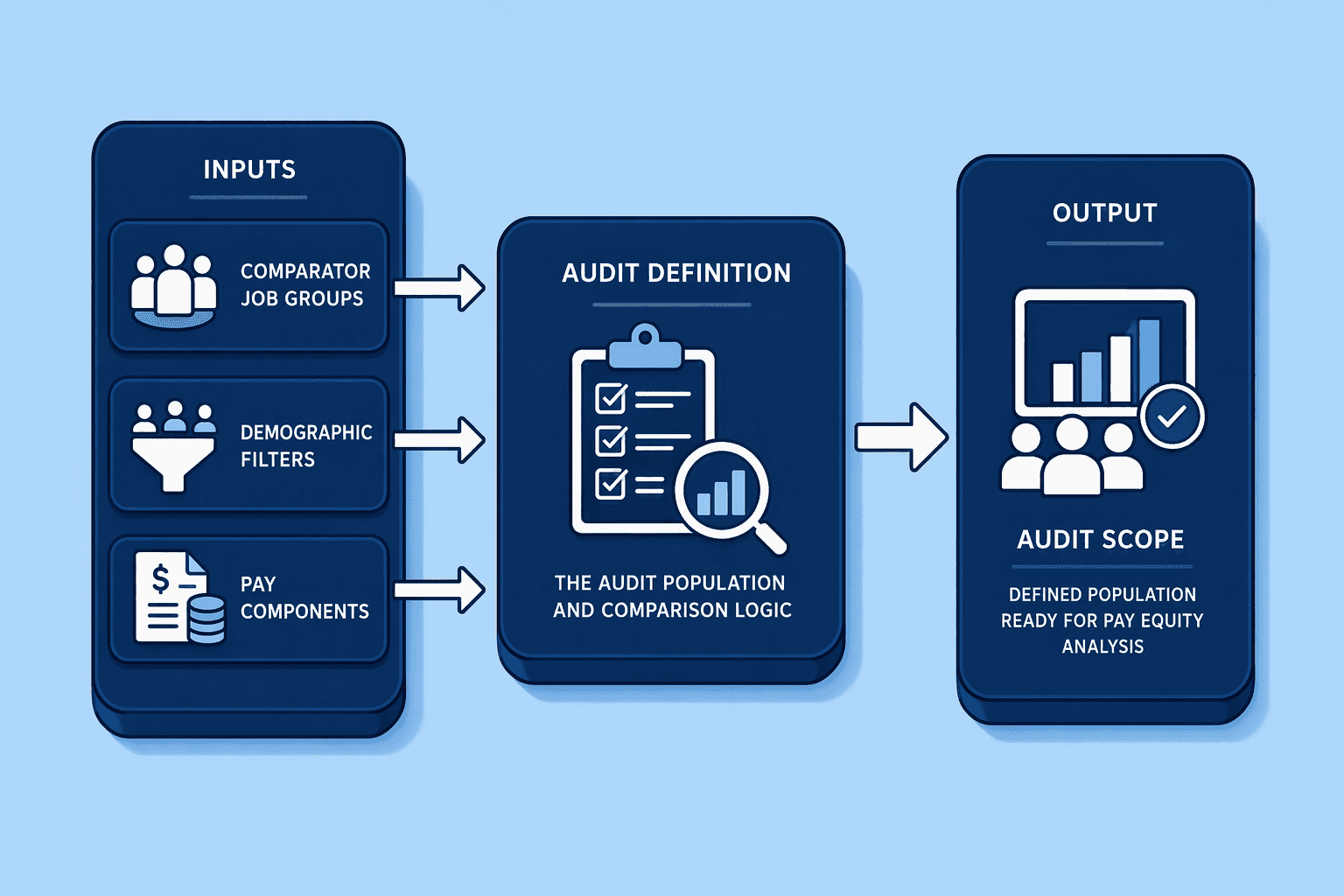 Illustration for Step 1: Define the Scope and Purpose of Your Pay Equity Analysis