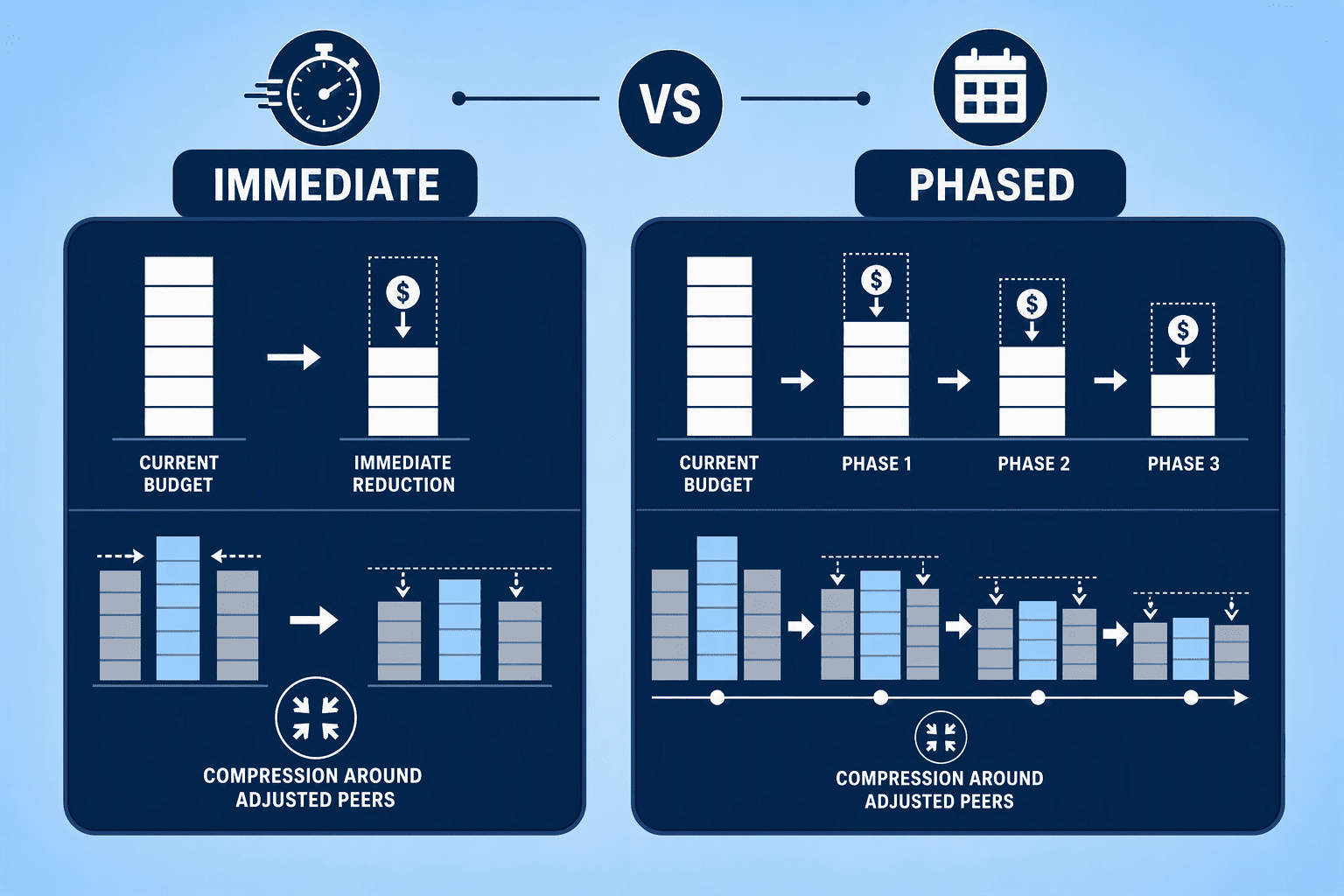 Illustration for Step 5: Simulate and Budget for Remediation Adjustments