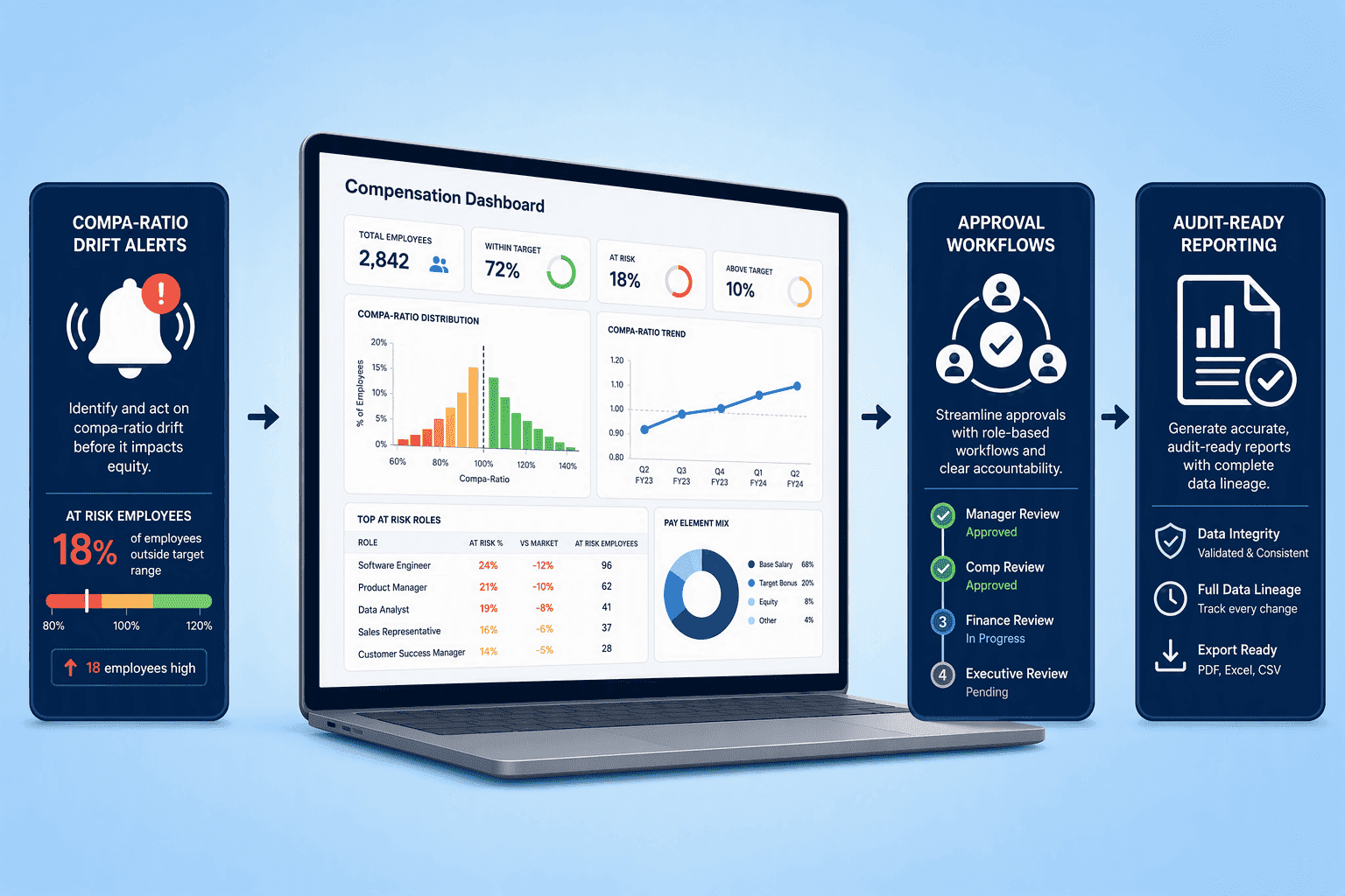 Illustration for Step 8: Automate and Scale with Compensation Management Software