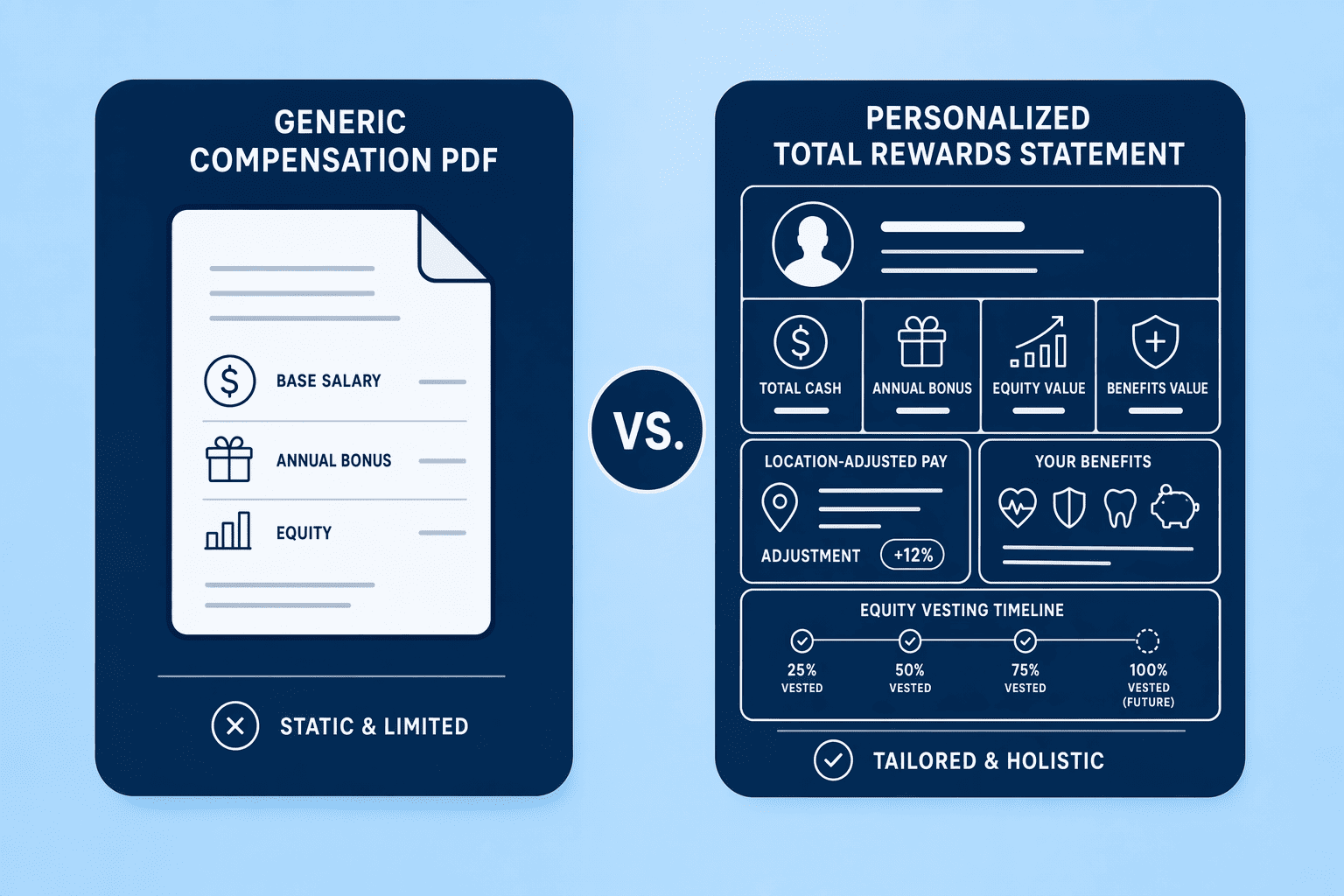 Illustration for: Why Personalization and Automation Matter for Total Rewards Communication