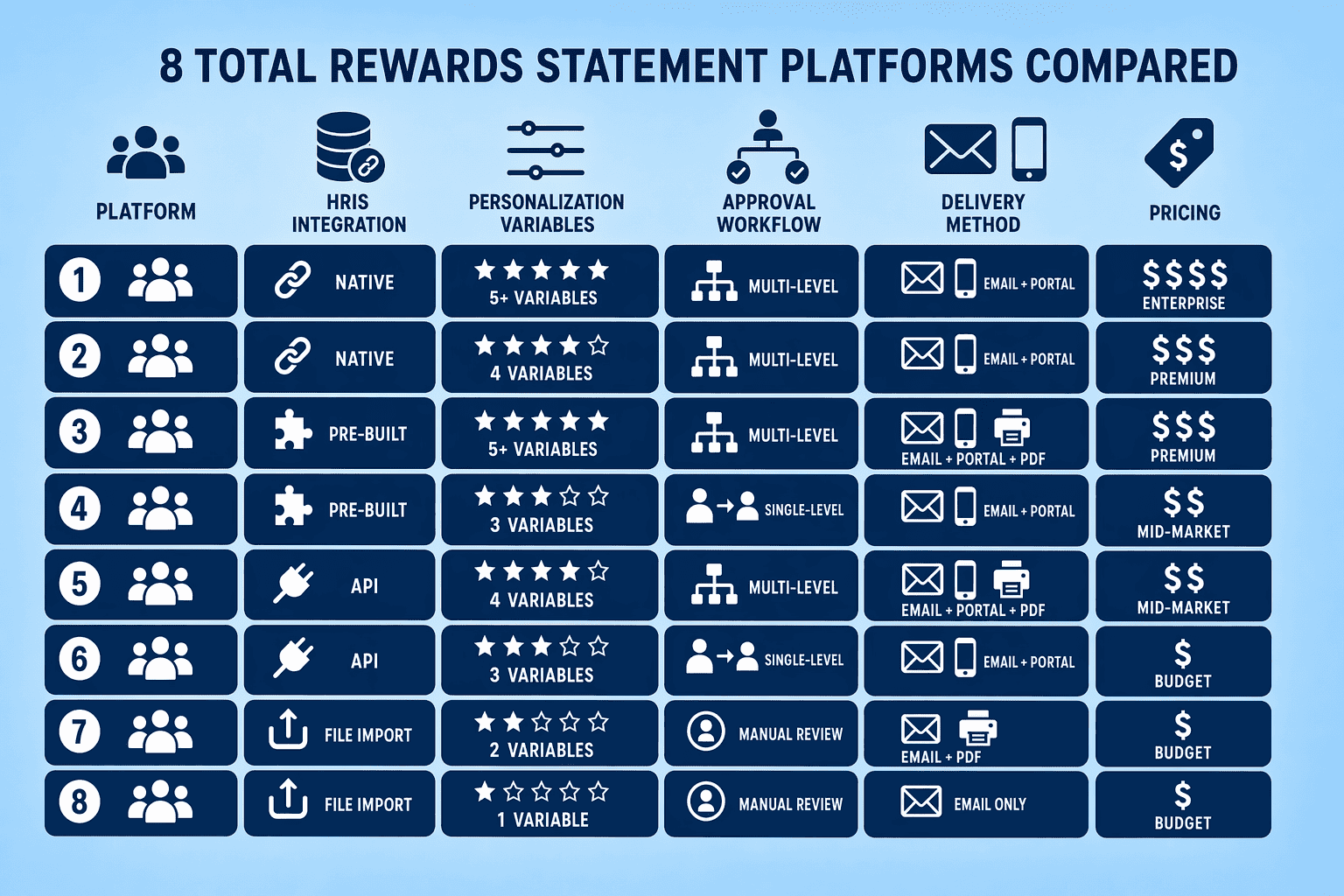Illustration for: 8 Best Software Platforms for Creating Personalized Total Rewards Statements at