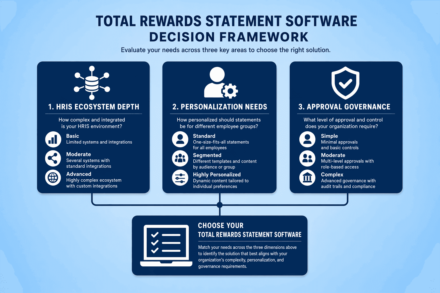 Illustration for: How to Choose the Right Total Rewards Statement Software