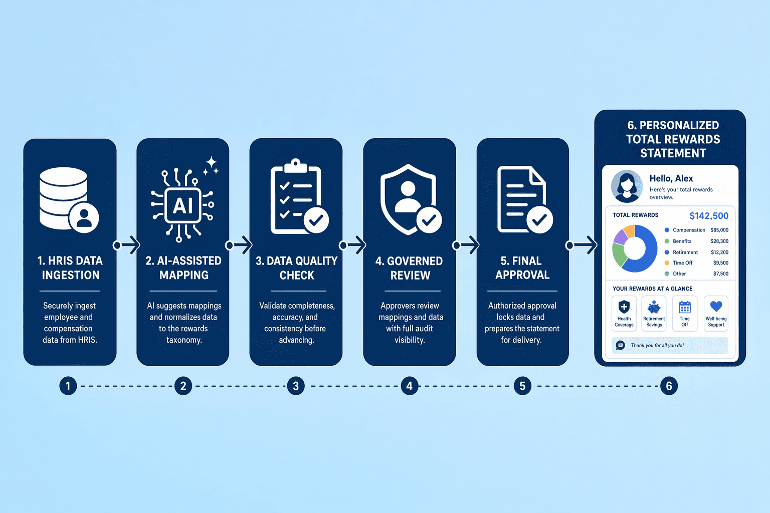 Illustration for: What Is Total Rewards Statement Software?