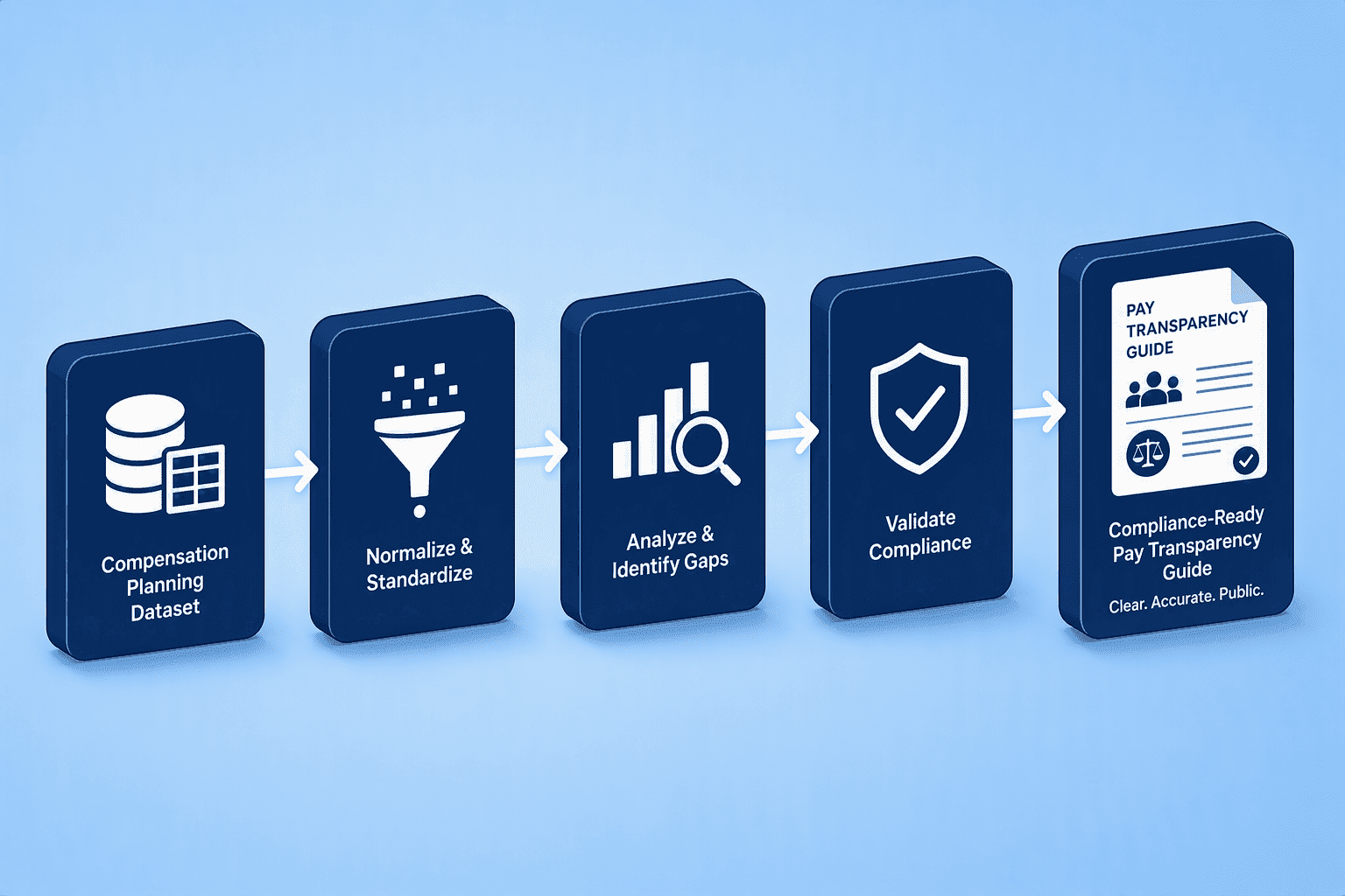 Illustration for 1. CompUp, Unified Comp Planning & Pay Transparency Guide Generation