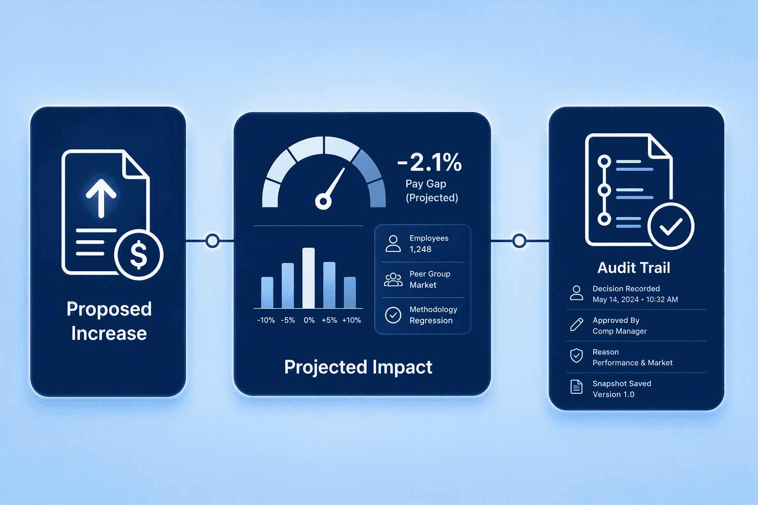 Illustration for 3. Aeqium, Scenario Modeling and Automated Audit Trails
