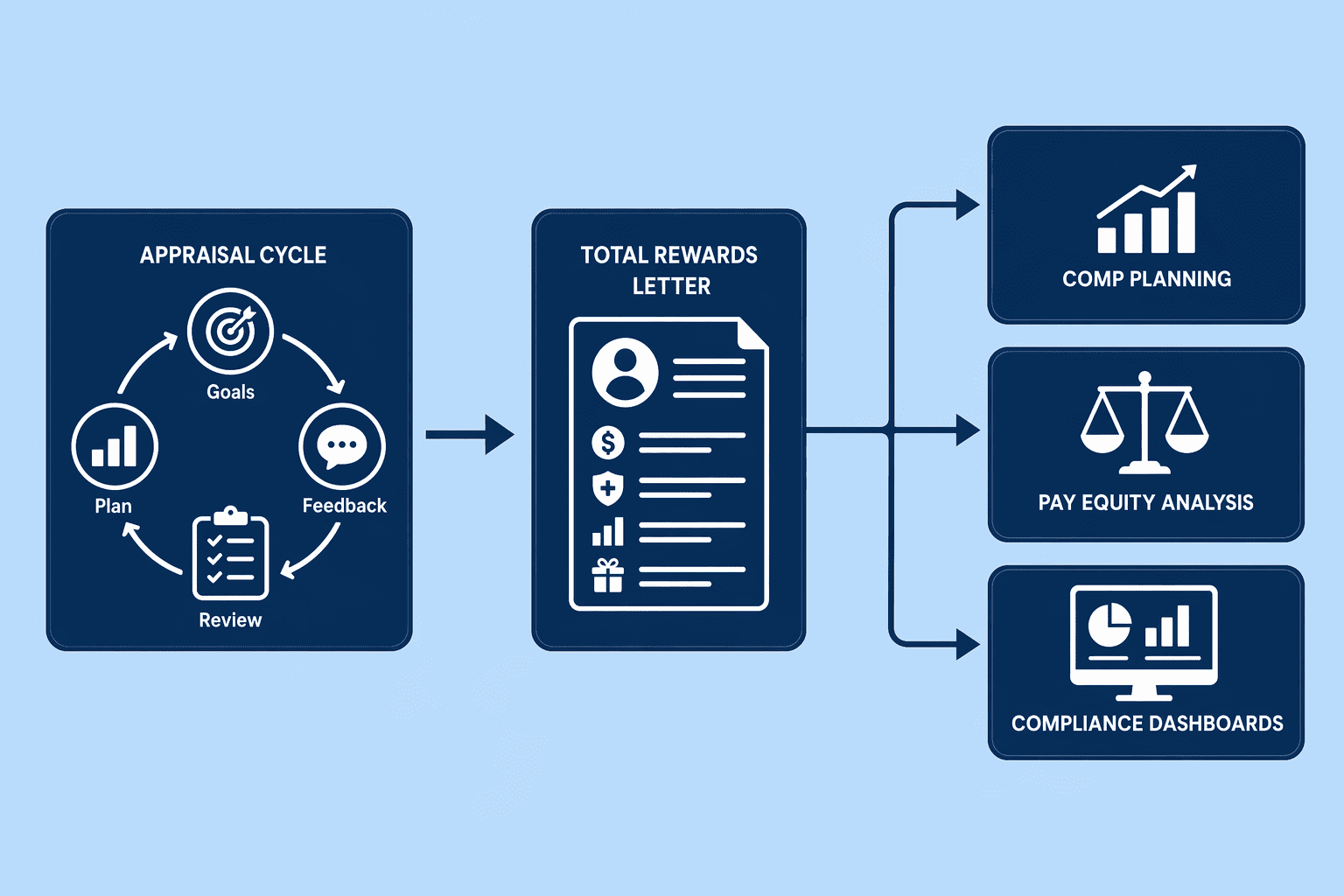 Illustration for 1. CompUp: Integrated Total Rewards Communication for the Full Employee Lifecycle