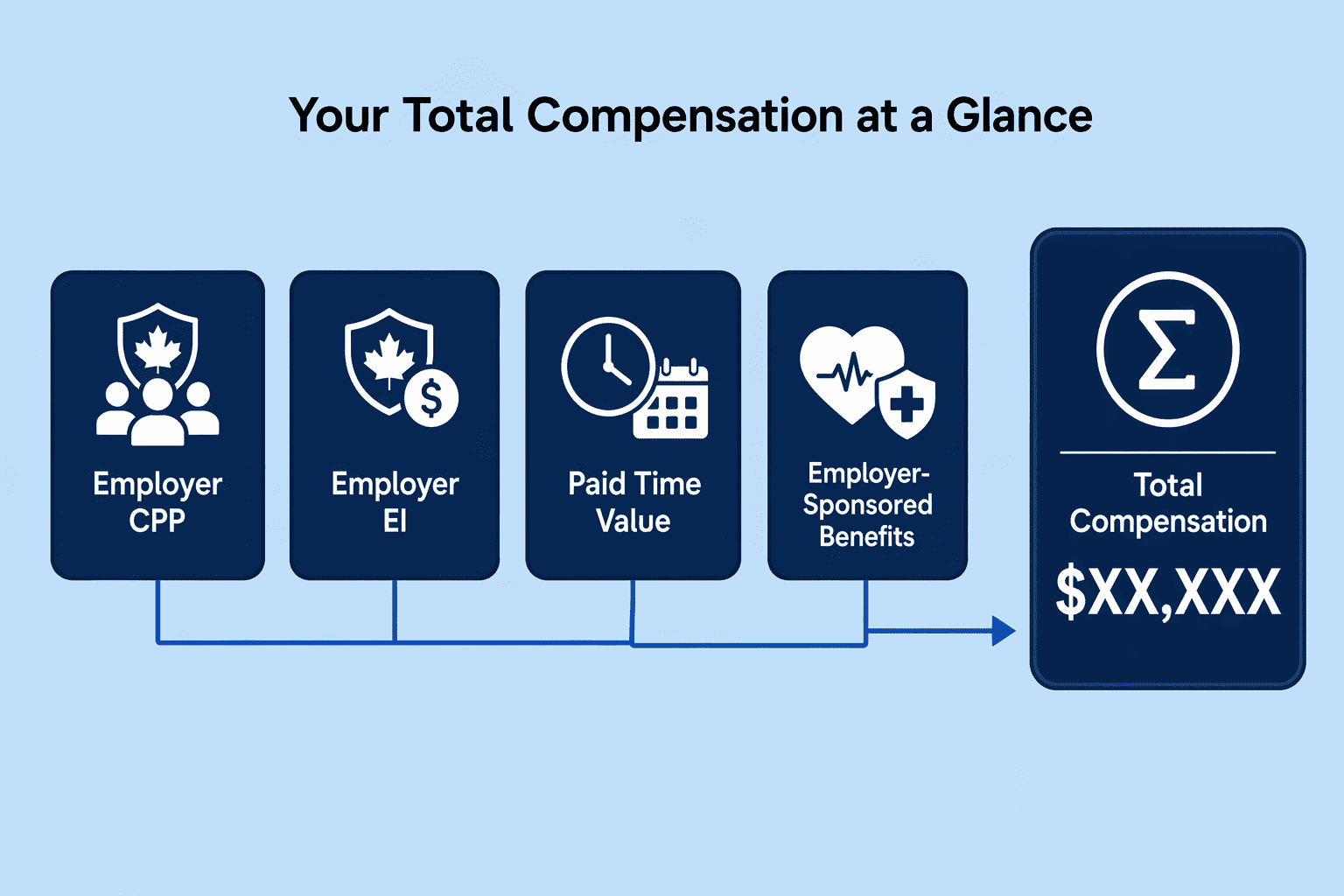 Illustration for 4. Healthwise Benefits Advisory: Free Calculator as an Engagement Starting Point