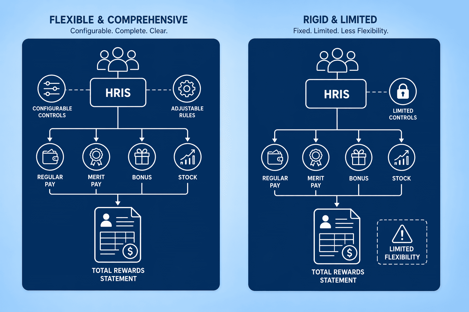 Illustration for 5. HRIS-Native Modules (Workday, UKG, ADP): The Integrated but Often Limited Baseline