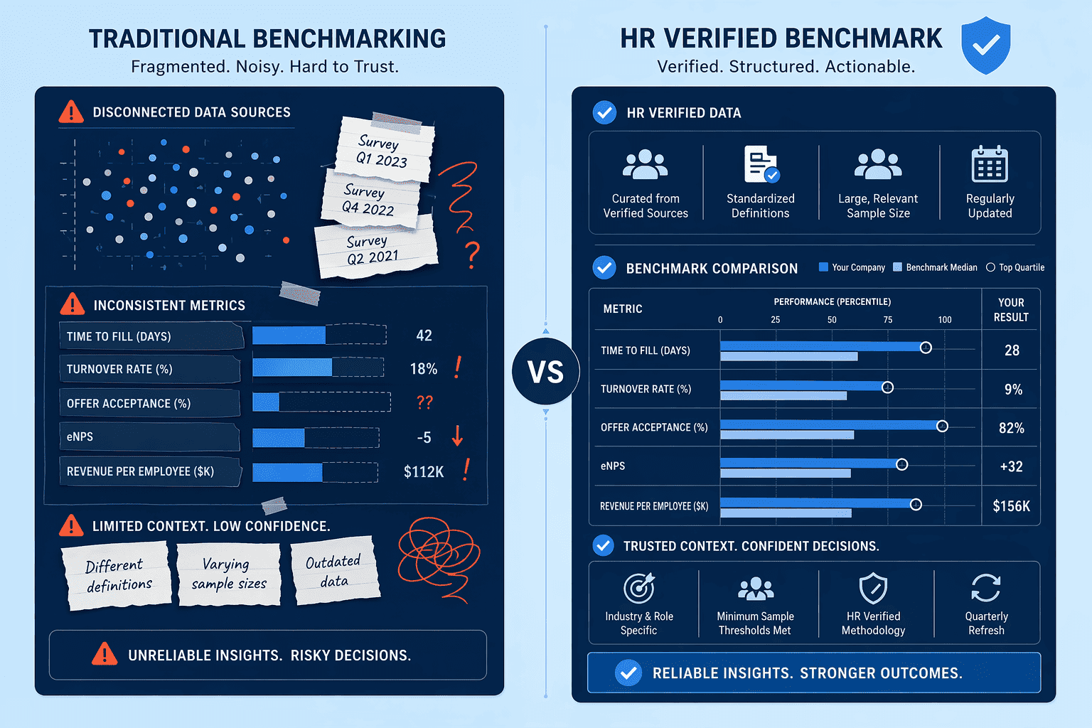 Illustration for 3. Salary.com: Deep Market Intelligence for Competitive Benchmarking