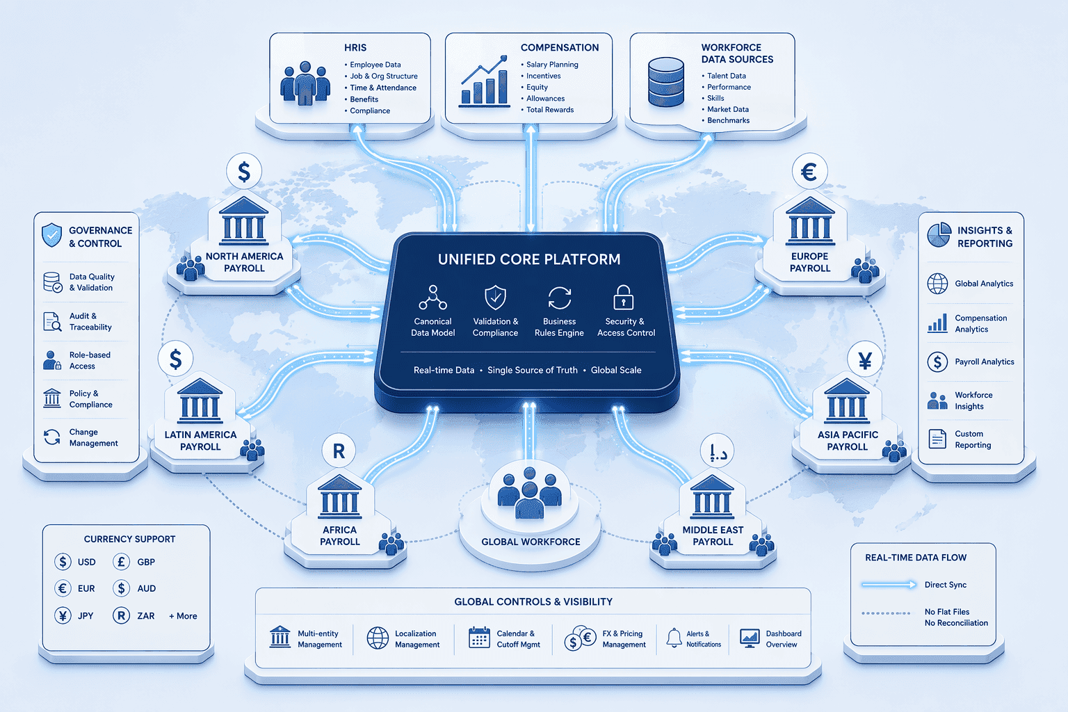 Illustration for 5. Workday HCM: Unified HRIS and Compensation for Global Multi-Currency Rollouts