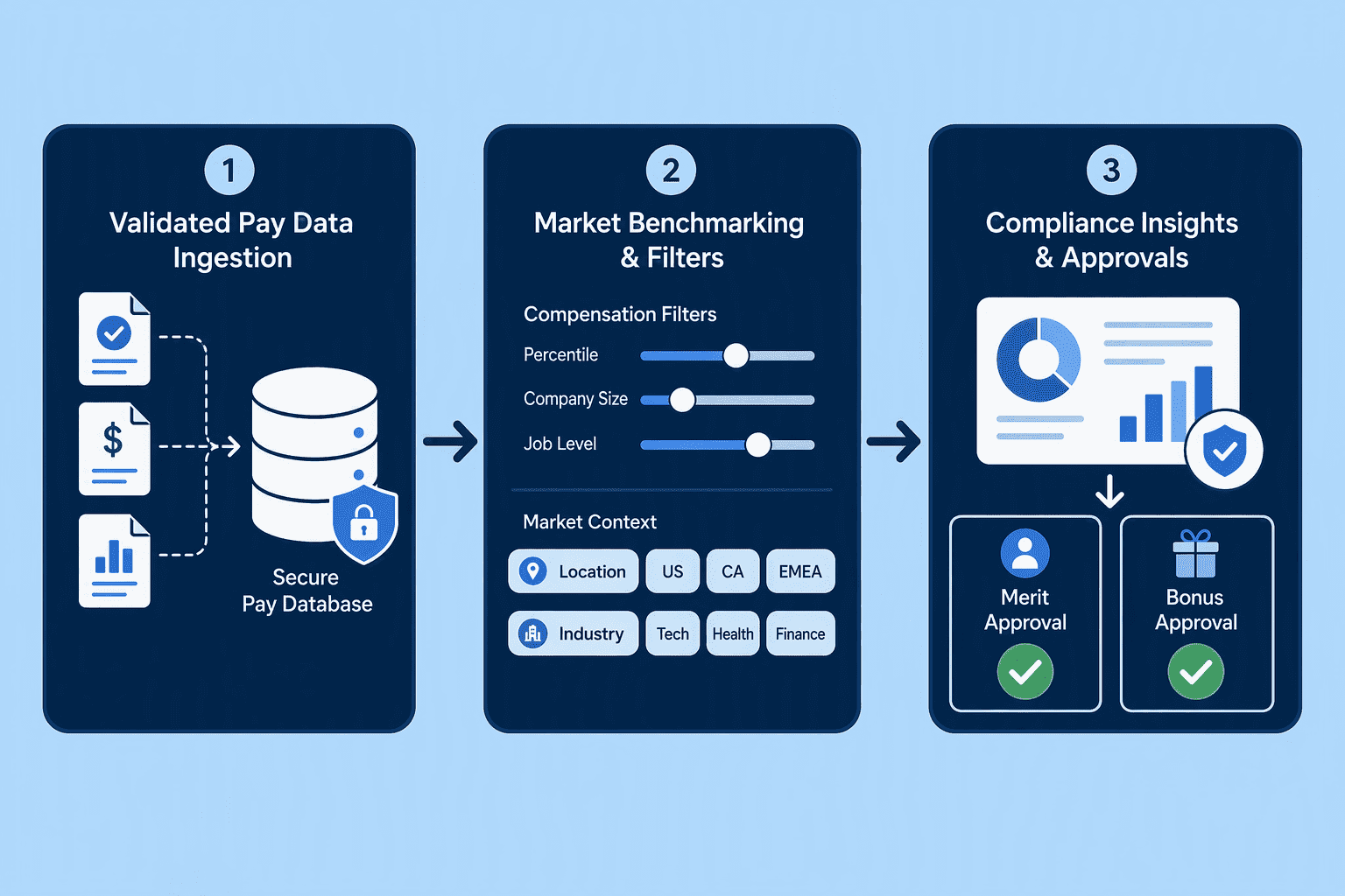 Illustration for 1. CompUp: Embedding Real-Time Pay-Equity Insights into Active Compensation Cycles