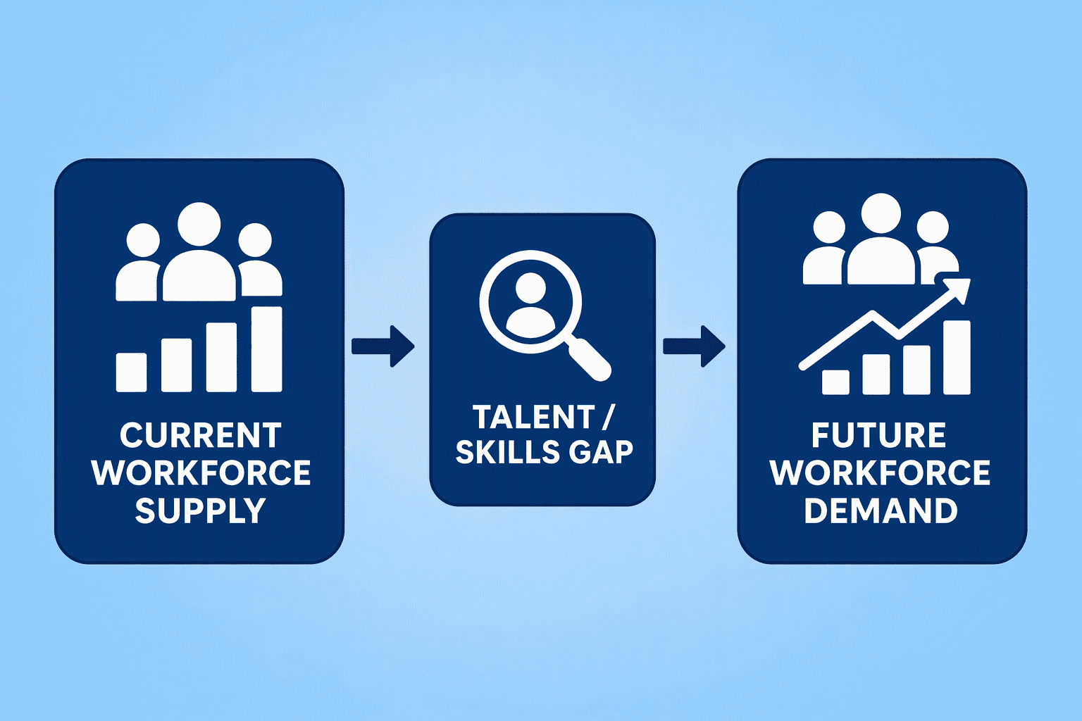 Illustration for The Definition of Workforce Planning: A Systematic Gap Analysis