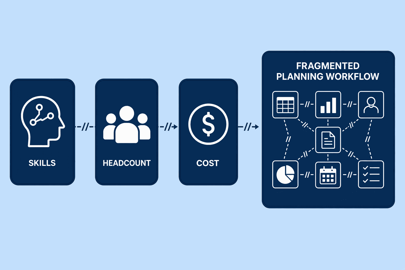 Illustration for Overcoming the “Orchestration Gap” and Common Planning Pitfalls