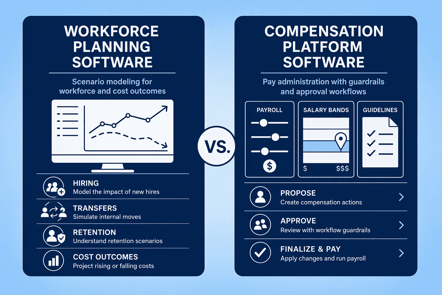 Illustration for Technology Infrastructure: Workforce Planning Tools vs. Compensation Platforms
