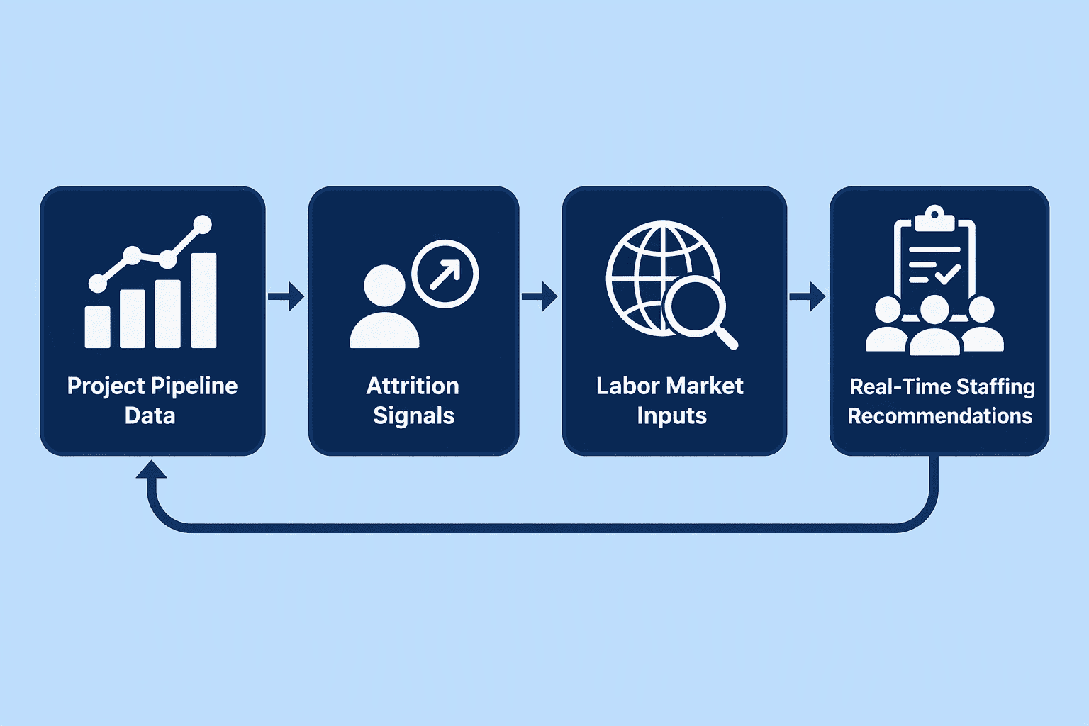 Illustration for 2026 Trends: AI, Continuous Planning, and the US Market Shift