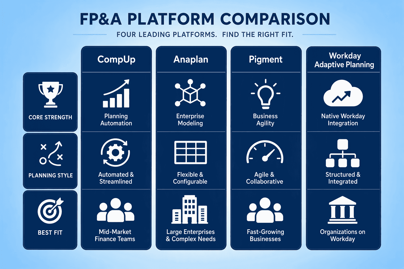 Illustration for Workforce Planning Alternatives Comparison Table