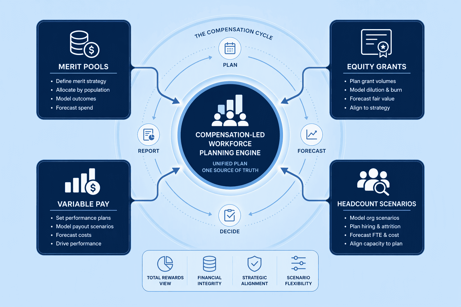 Illustration for CompUp: AI-Native Compensation-Led Workforce Planning