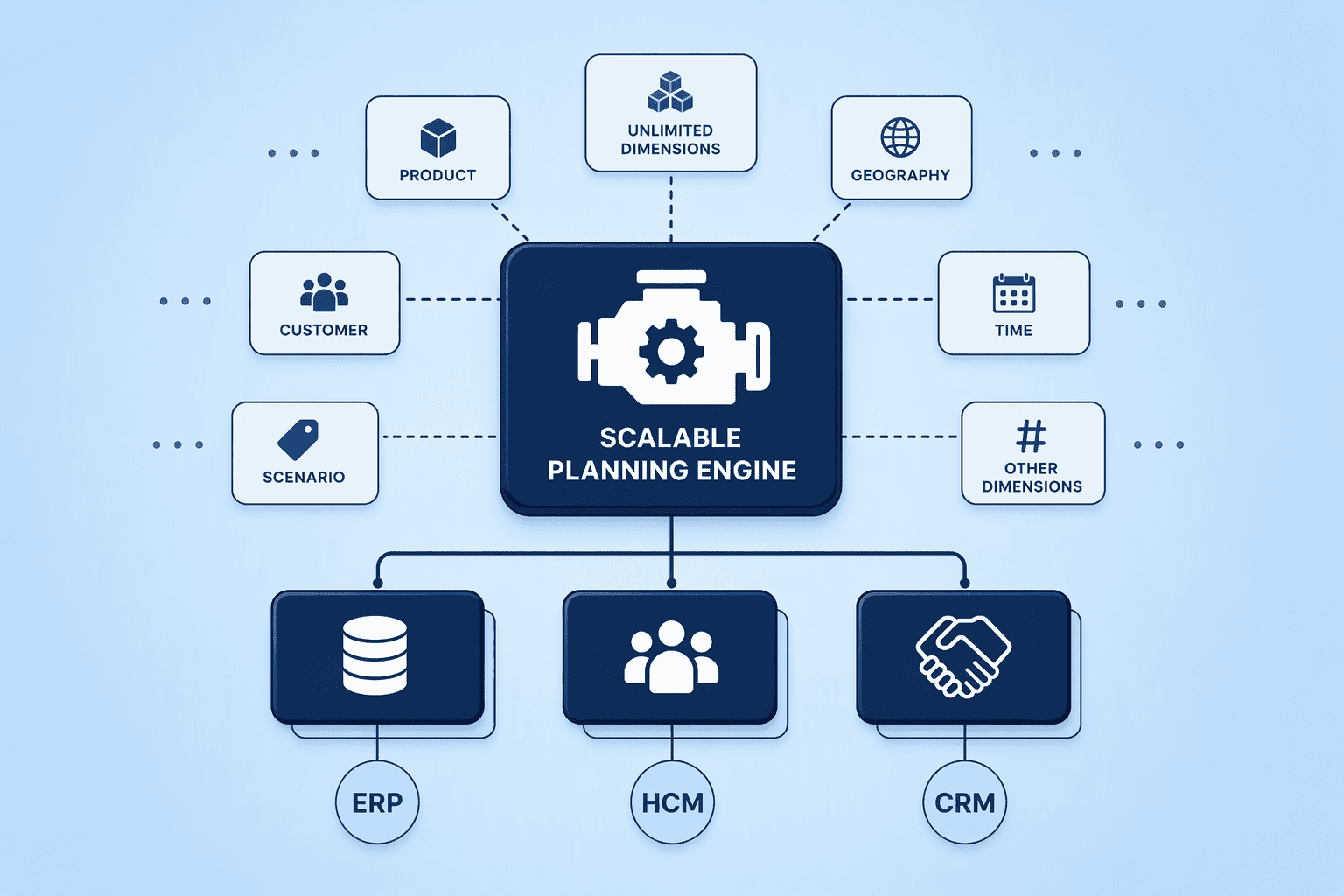 Illustration for Workday Adaptive Planning: The Incumbent's Suite