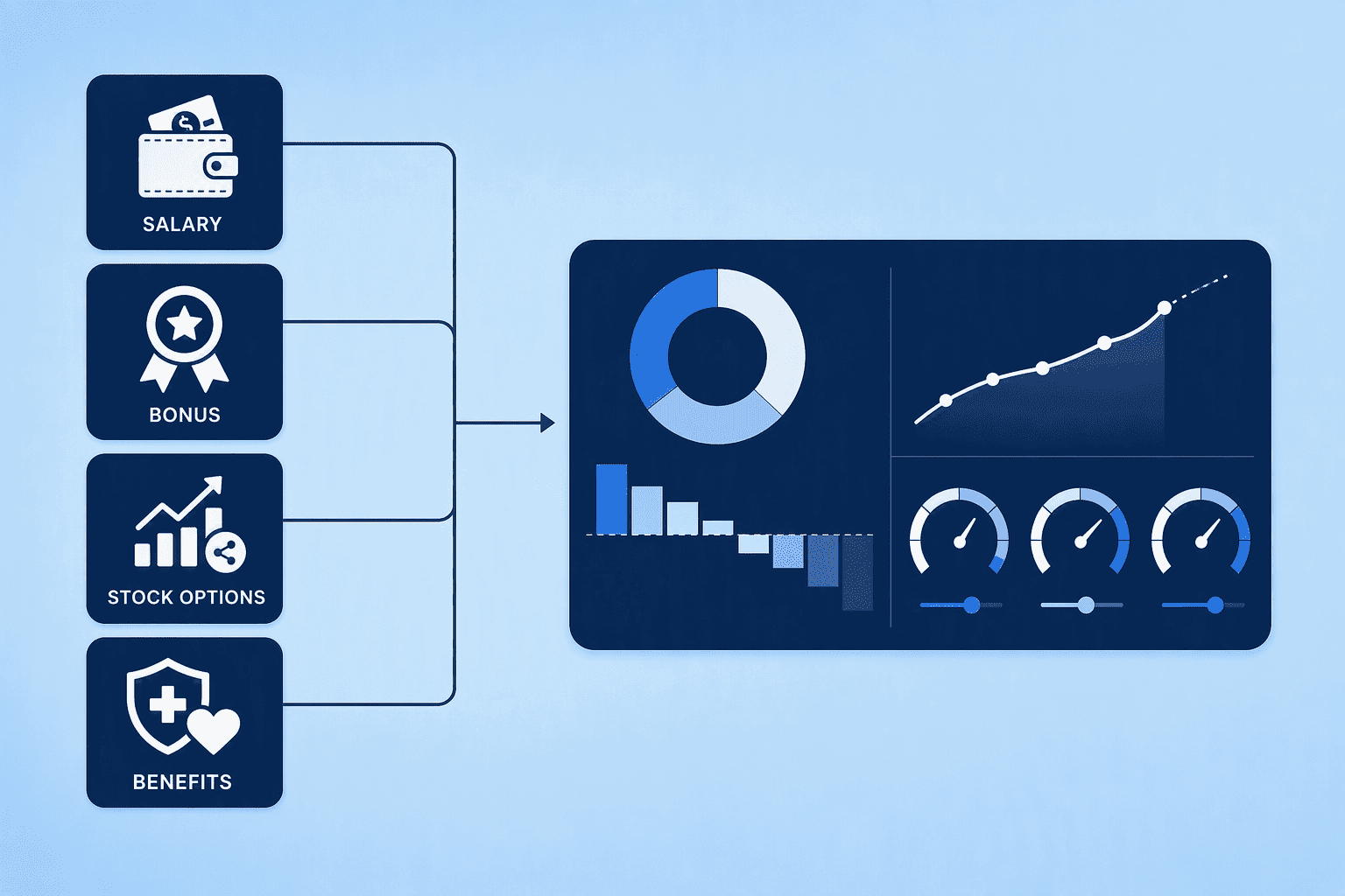 Illustration for 1. CompUp, Unified Full-Stack Compensation Lifecycle with Real-Time Budget Simulation