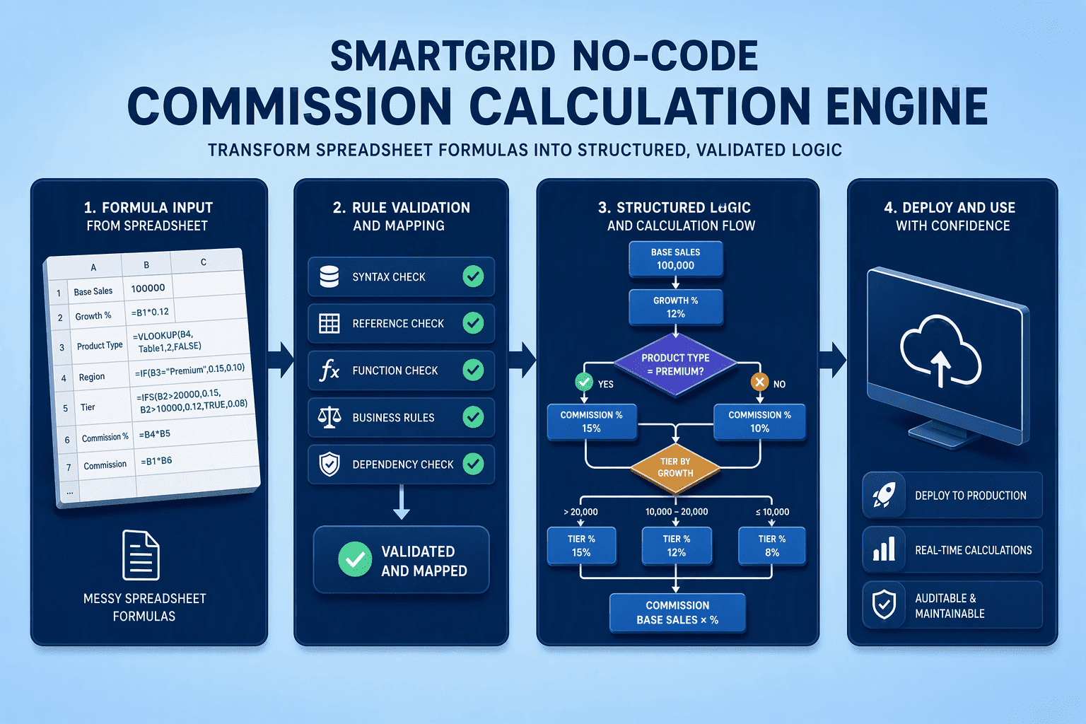 Illustration for 3. CaptivateIQ, No-Code Calculation Engine for Complex Mid-Market Logic